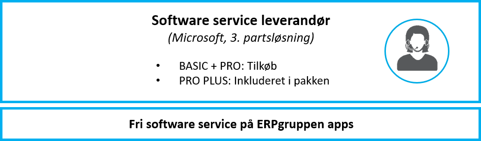 Software service - Serviceplan 365
